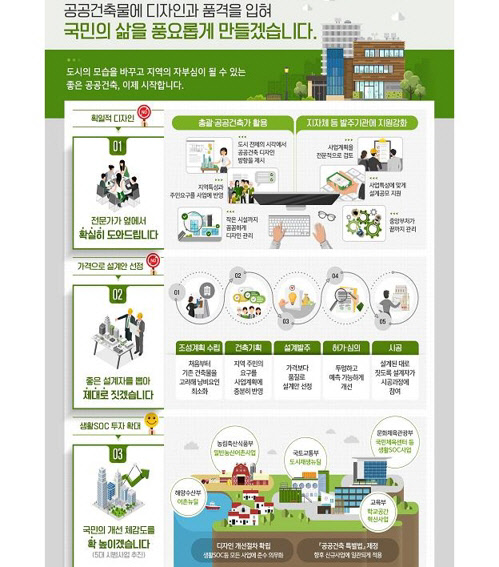 국토부가 도시재생 뉴딜 사업에 공공건축가를 의무적으로 배치해 건축물 디자인 혁신에 나선다.<국토부 제공>